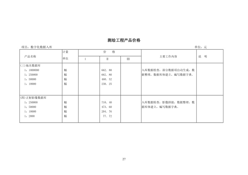 工程測(cè)繪產(chǎn)品收費(fèi)標(biāo)準(zhǔn)與測(cè)繪服務(wù)解析